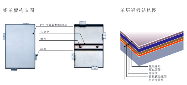 雕花鋁單板、外墻鋁單板、幕墻鋁單板