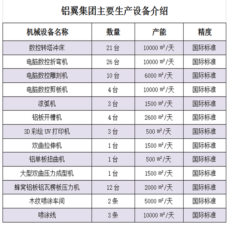 雕花鋁單板、外墻鋁單板、幕墻鋁單板